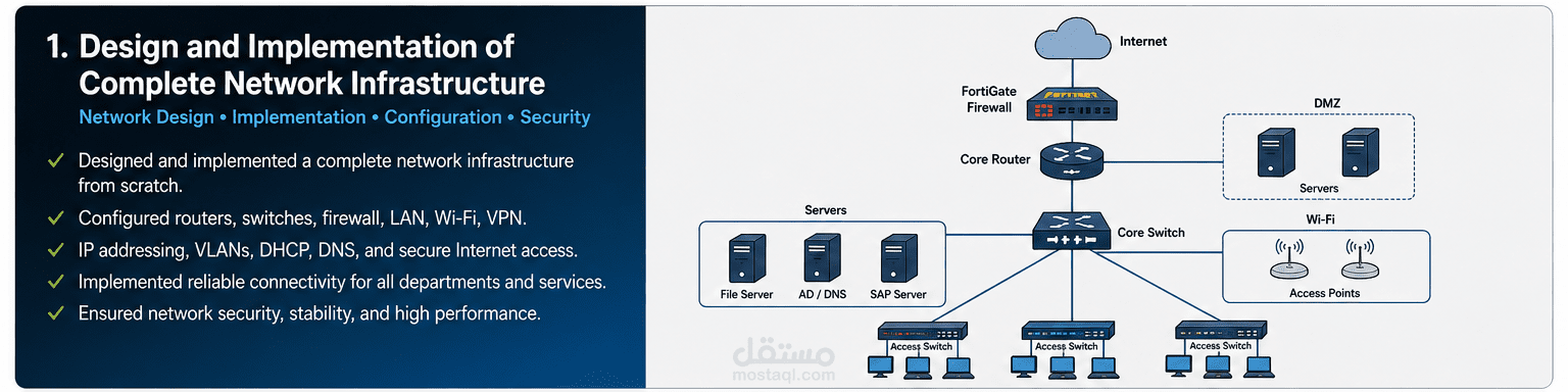 Design and Implementation of Complete Network Infrastructure