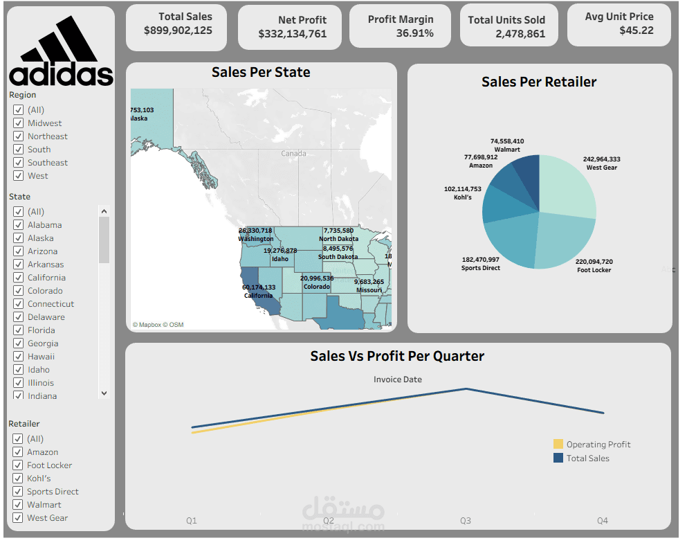Adidas Sales & Profit Analysis Dashboard
