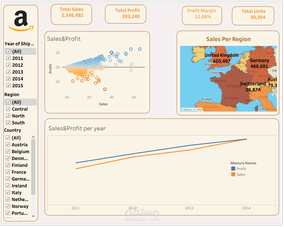 Amazon Sales & Profit Analysis Dashboard