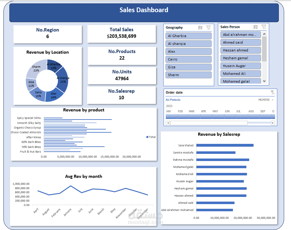 Sales Performance Dashboard