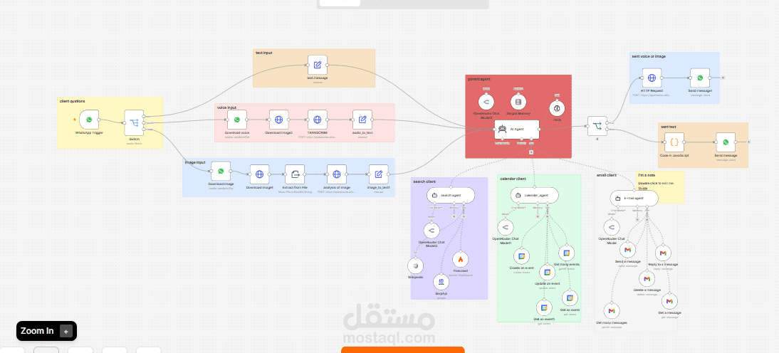 نظام وكلاء ذكاء اصطناعي متعدد للرد الآلي عبر واتساب (WhatsApp Multi-Agent System)