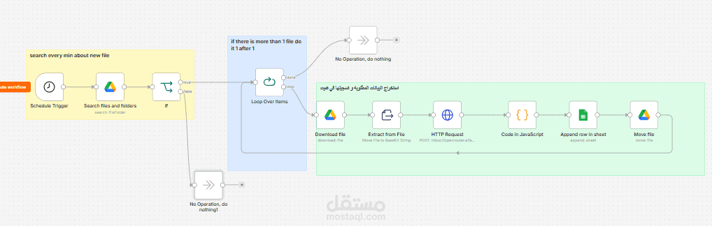 نظام آلي لاستخراج بيانات الفواتير من Google Drive وتسجيلها في Google Sheets (Invoice Data Extraction Automation)