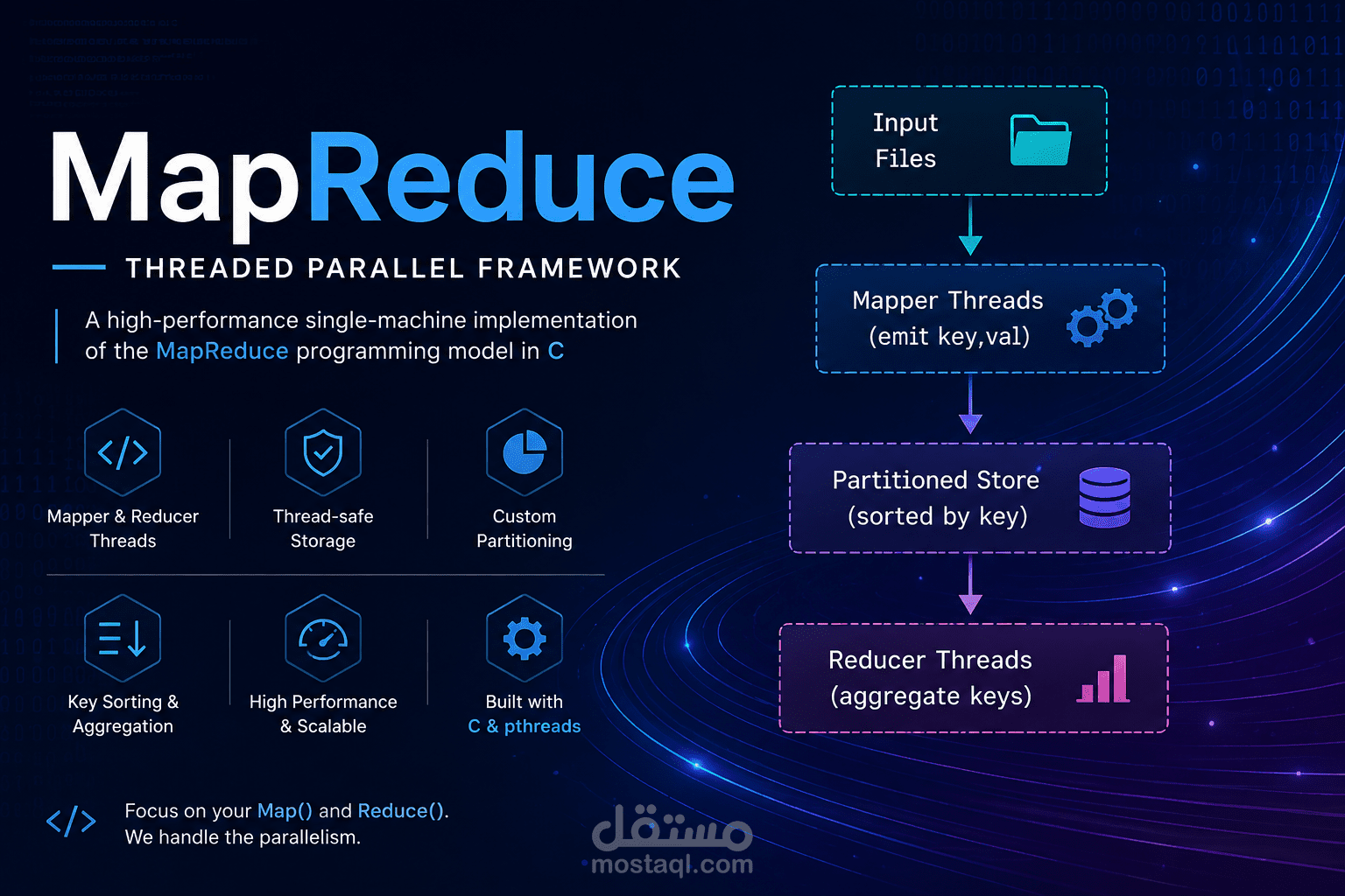 MapReduce Framework باستخدام C وMultithreading