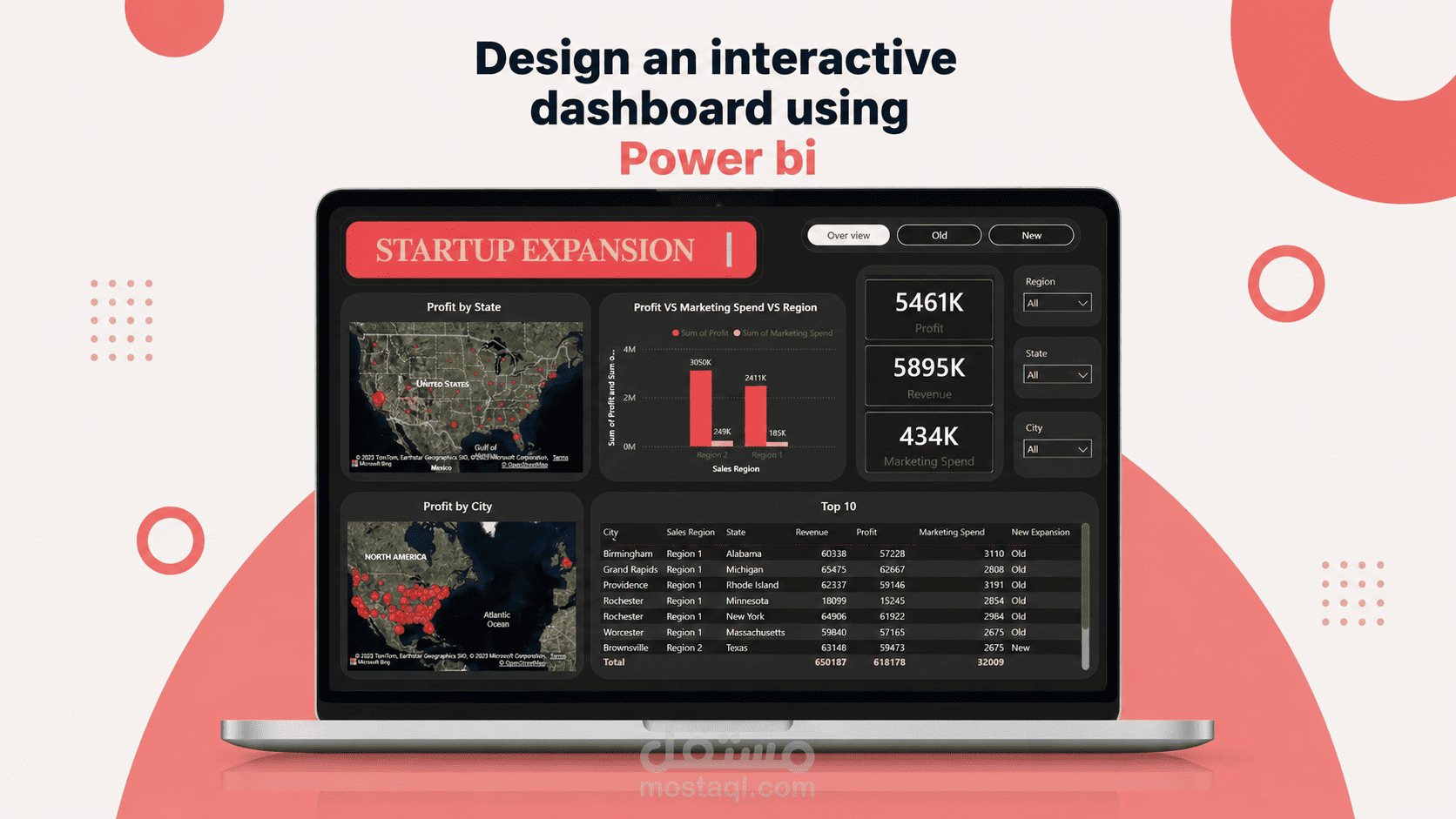 تحليل أداء فروع شركة ناشئة وتحديد فرص التوسع باستخدام Python وPower BI