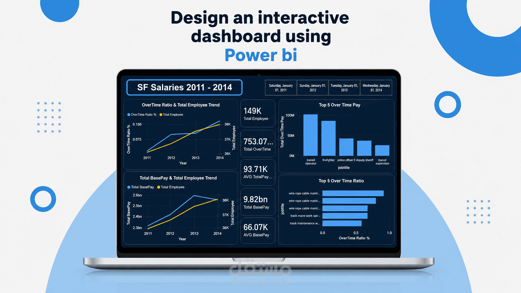 تحليل رواتب موظفي مدينة سان فرانسيسكو باستخدام Python وPower BI
