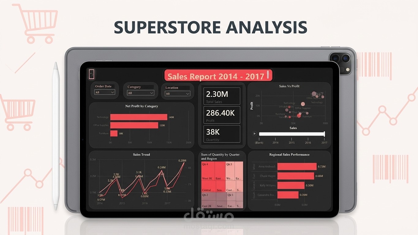 تحليل ربحية المبيعات باستخدام Excel وPower BI