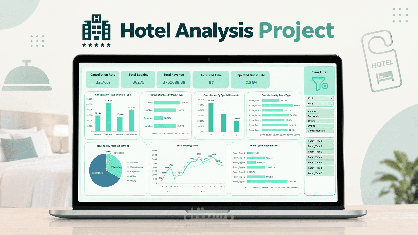 تحليل بيانات حجوزات فندقية وبناء Dashboard تفاعلية باستخدام Excel وPower Pivot وDAX