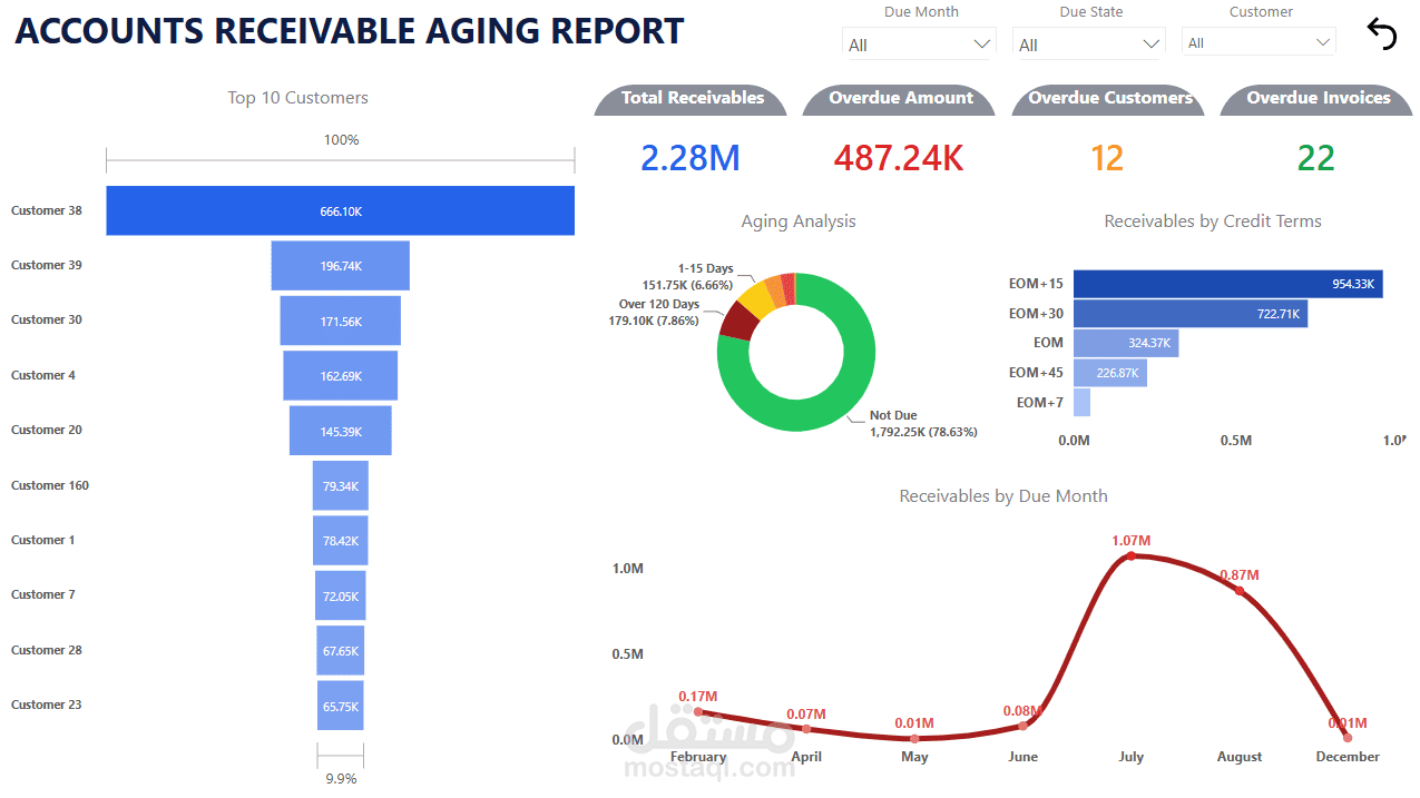 Automated Accounts Receivable Aging Reporting Solution
