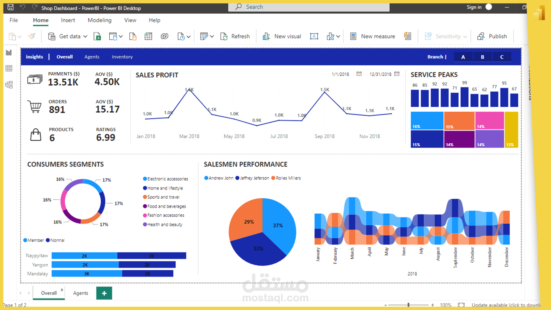 داشبورد تفاعلي Power BI لبيانات مبيعات