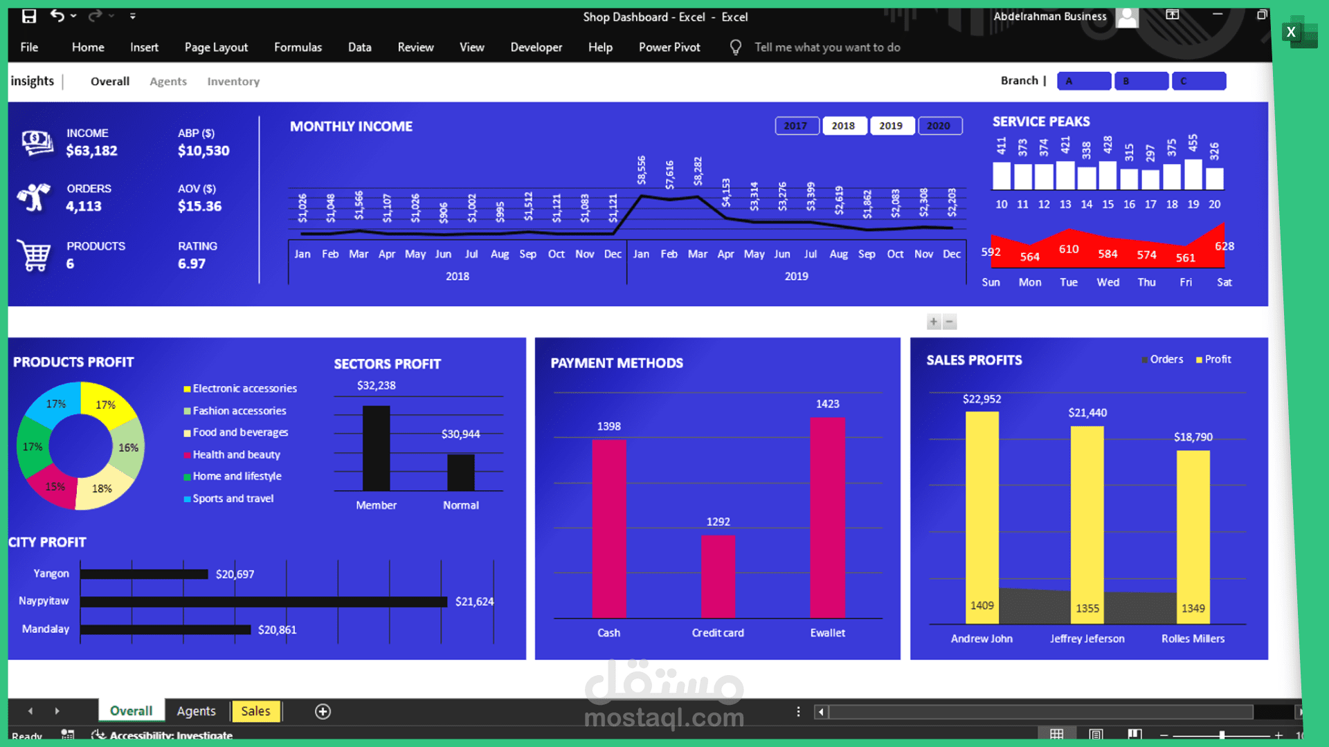 داشبورد Microsoft Excel لبيانات مبيعات