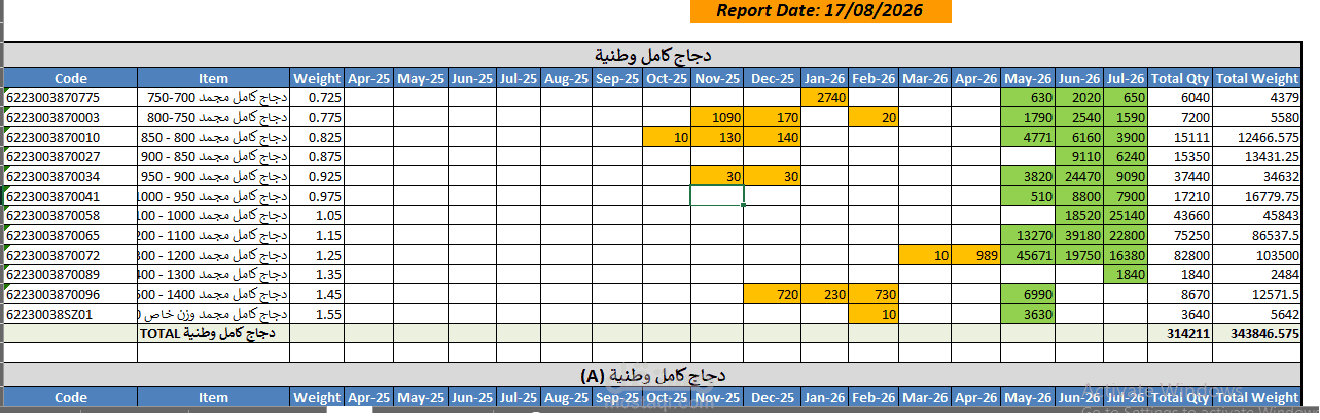 كارتة مخازن