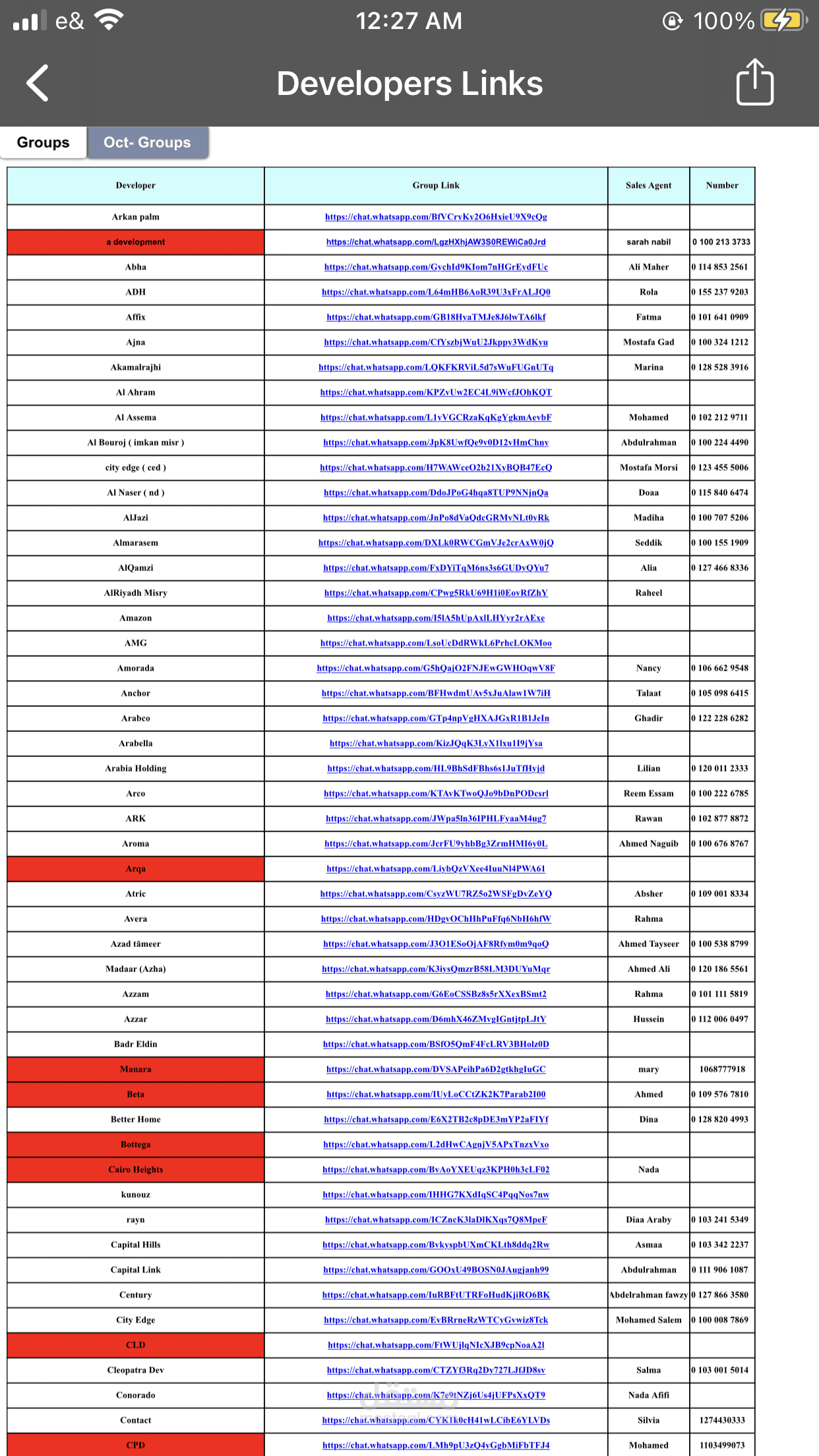 Real Estate Developers Contacts & Links Database