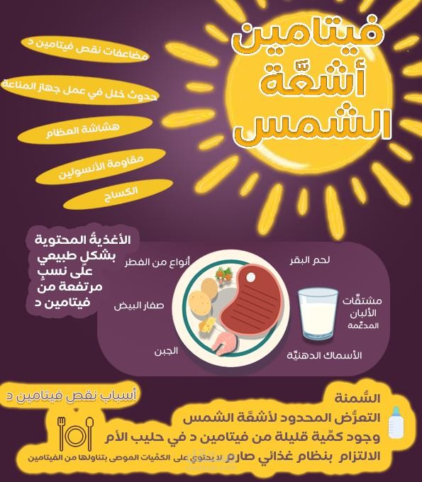 انفو جرافيك لفيتامين د