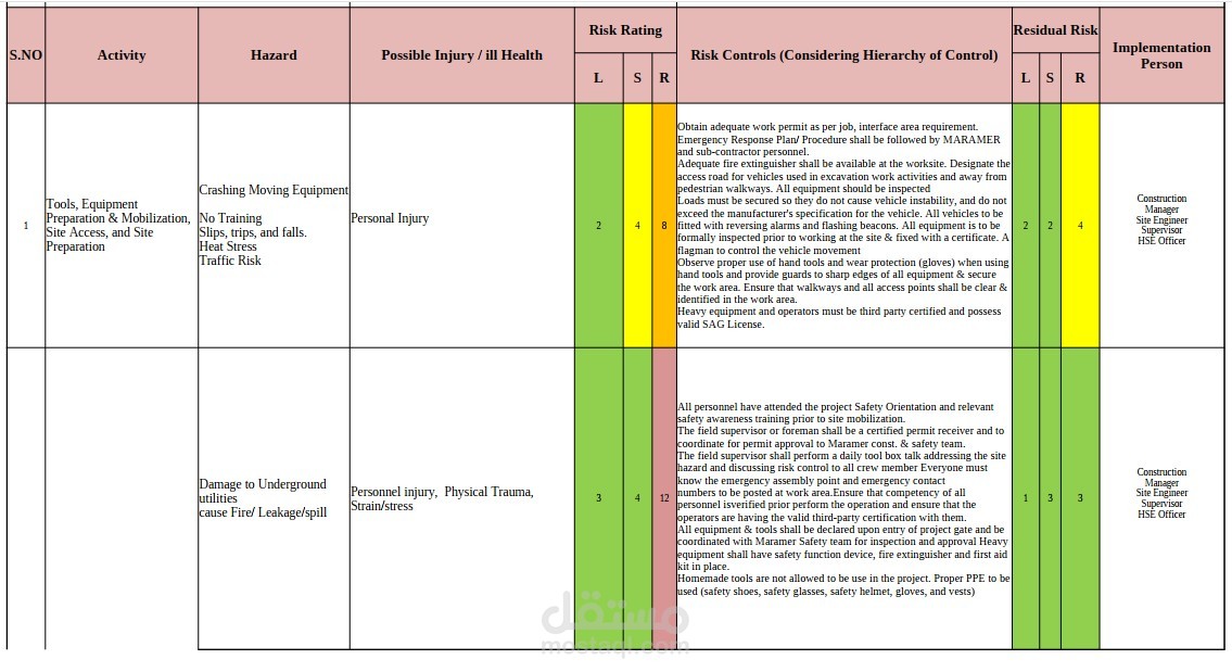 Construction Activity Risk Assessment (RA) – HSE Documentation