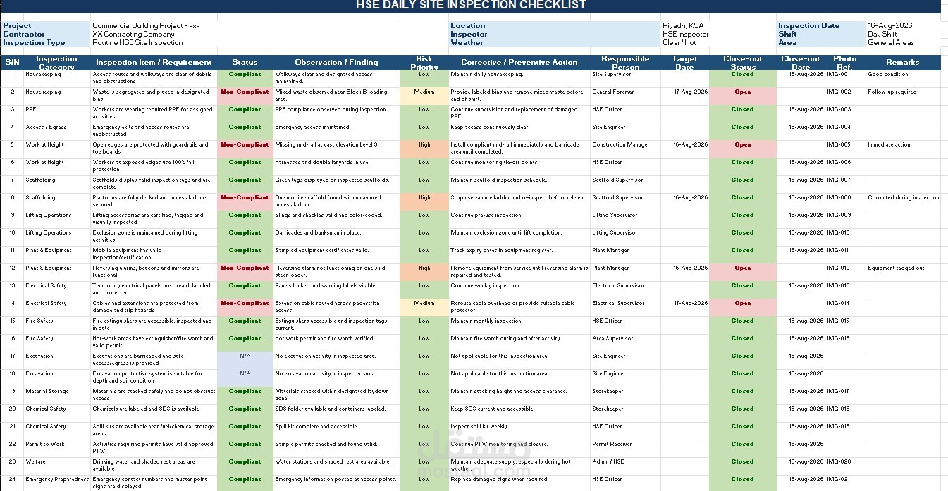 HSE Inspection & Audit Checklists – Construction Safety