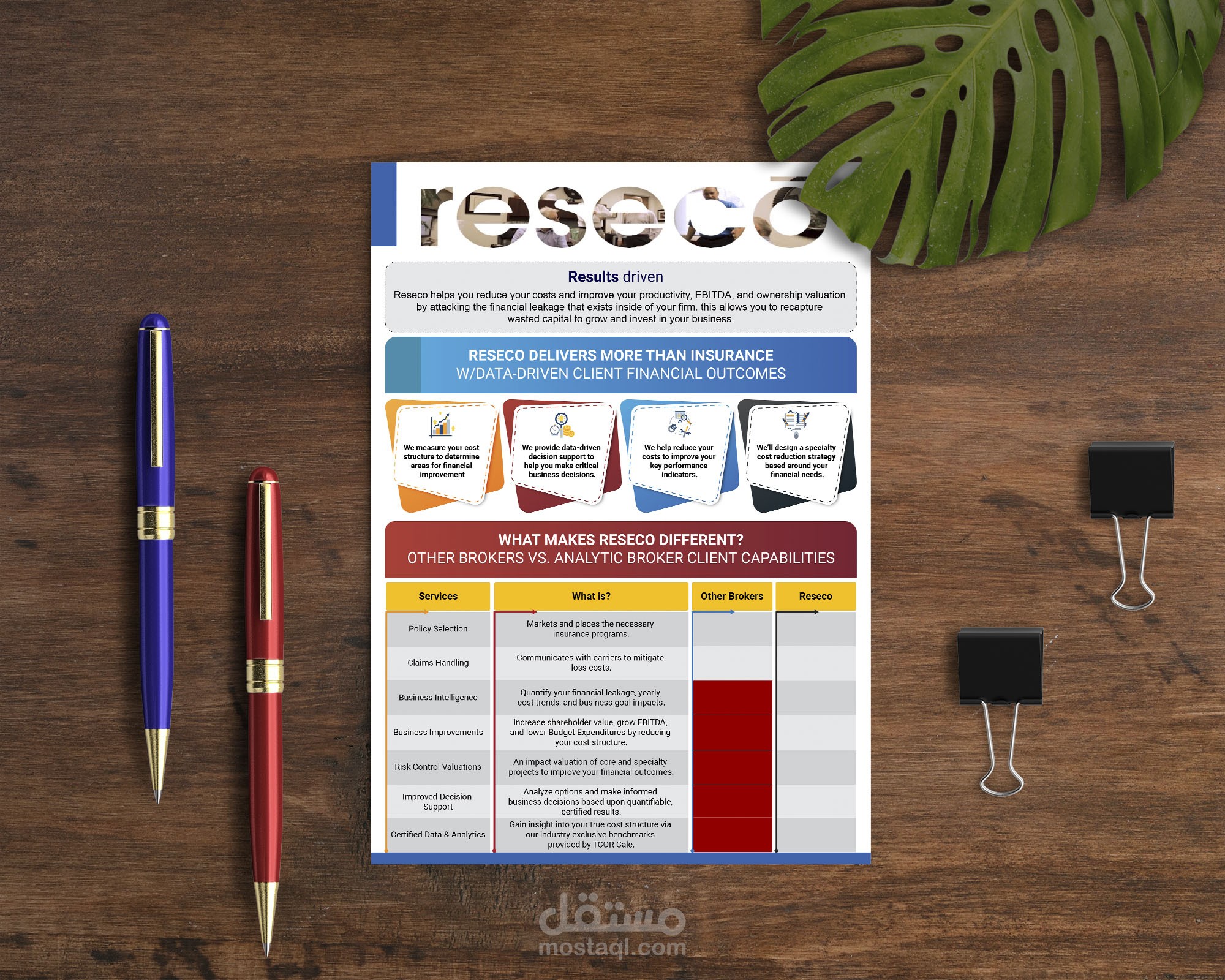 Brochure Design reseco