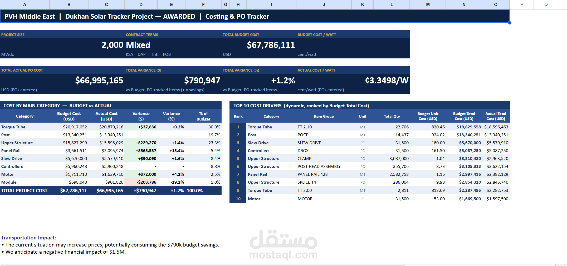نظام تتبع تكلفة وأوامر شراء لمشروع طاقة شمسية 2000 ميجاواط (BOQ Costing & PO Tracker)