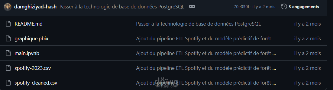 هندسة البيانات وخط أنابيب التحليل التنبؤي لبيانات Spotify