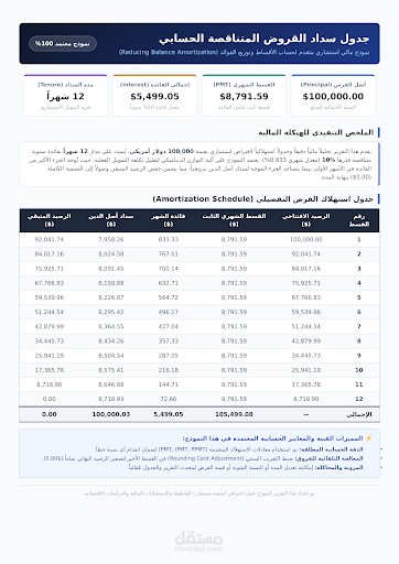 نموذج مالي استشاري وجدول سداد قروض ديناميكي (Amortization Schedule)