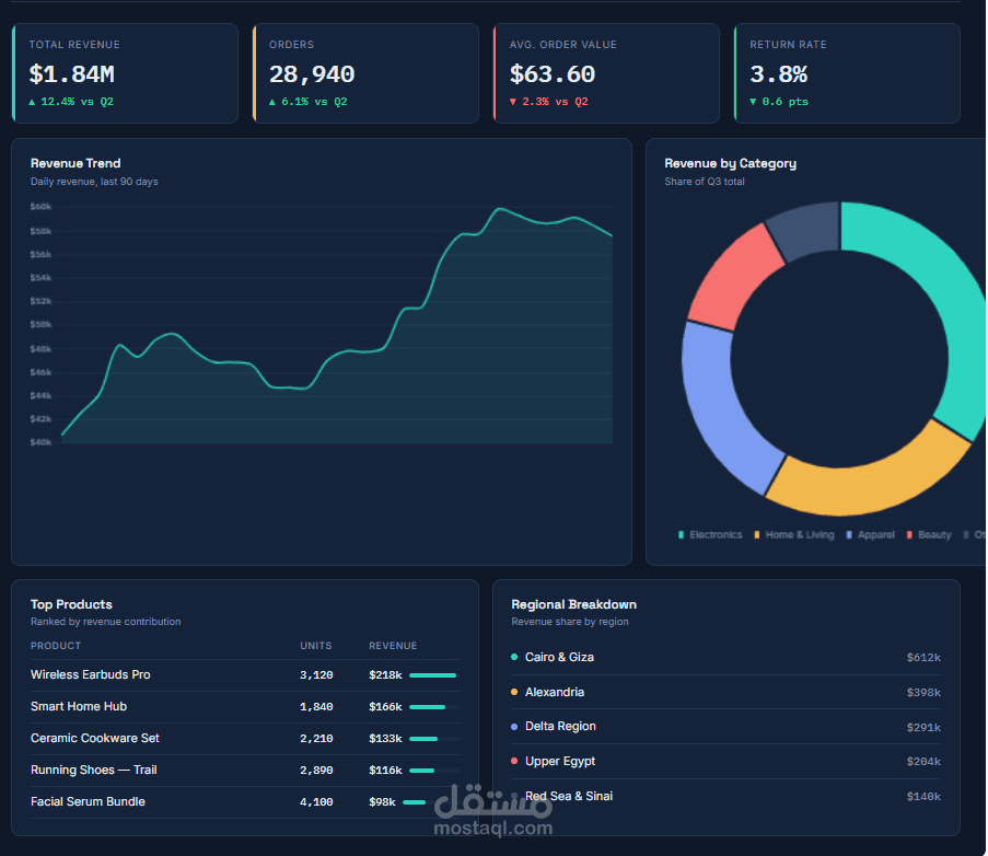 Sales Performance Dashboard