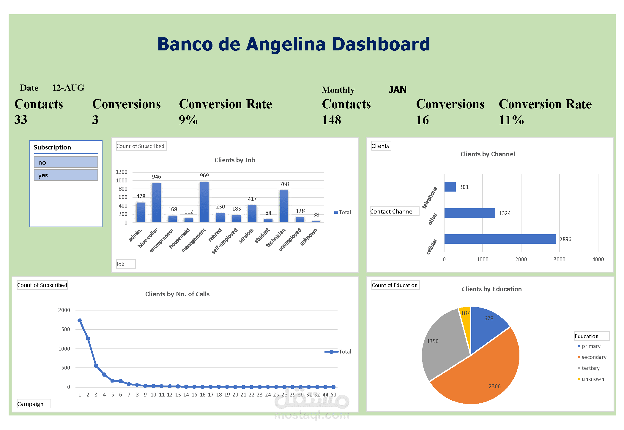 داشبورد تفاعلي على إكسيل Bank Data Excel Dashboard
