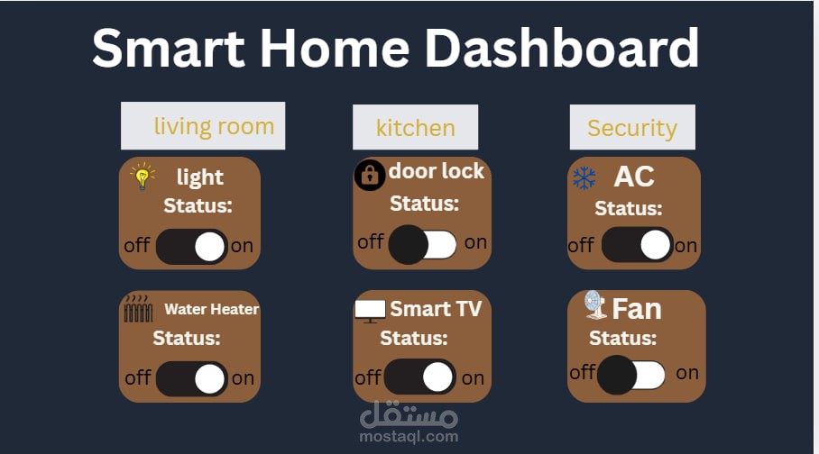 dashbord