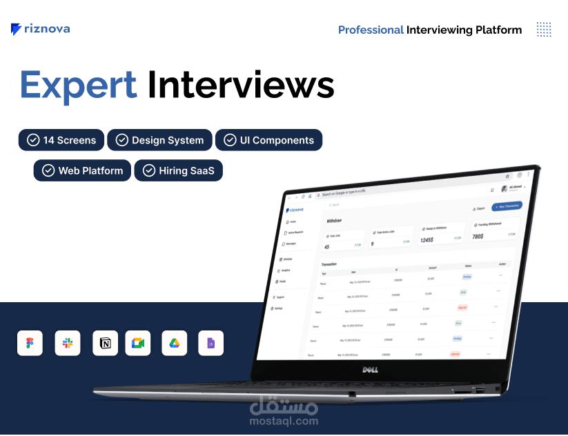 Riznova | Hiring & Interview Management Platform