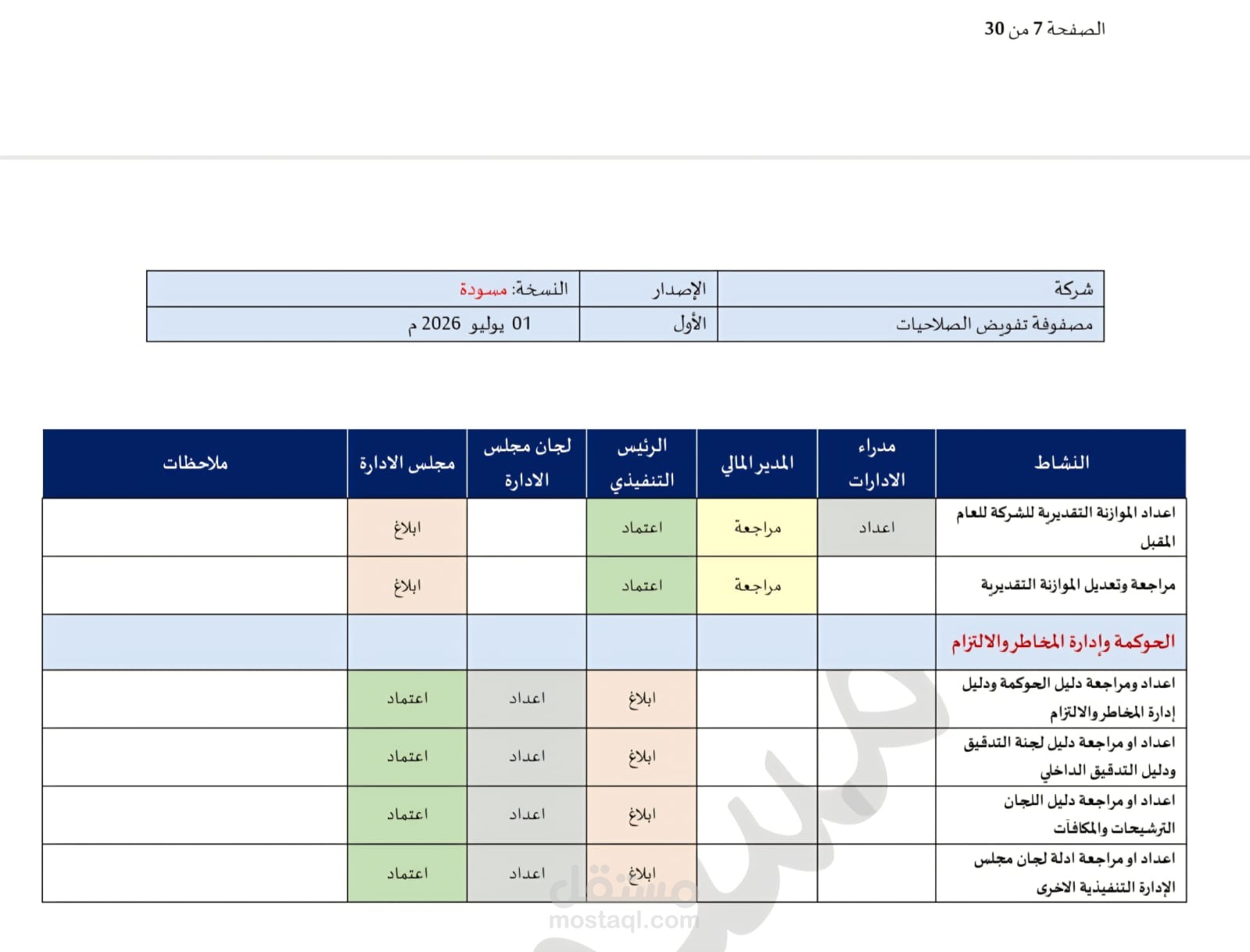 مصفوفة الصلاحيات