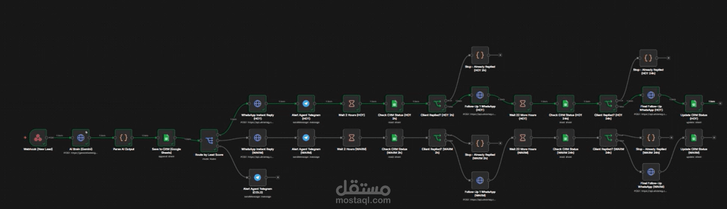 برمجة وتطوير نظام رد عقاري متكامل بالذكاء الاصطناعي عبر الواتساب (AI First Responder)