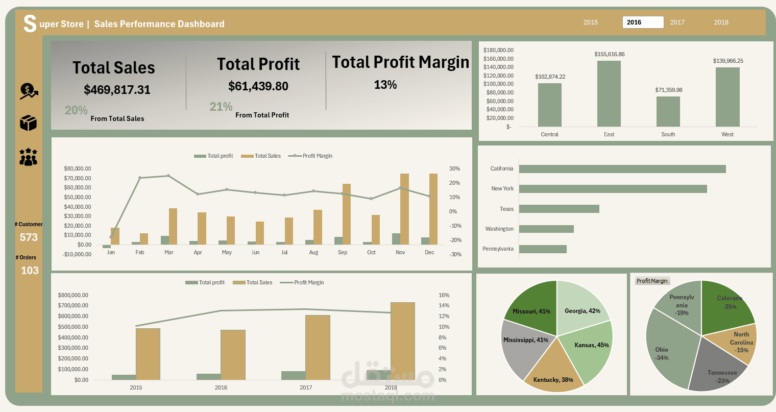 Superstore Sales &  Profitability Analysis