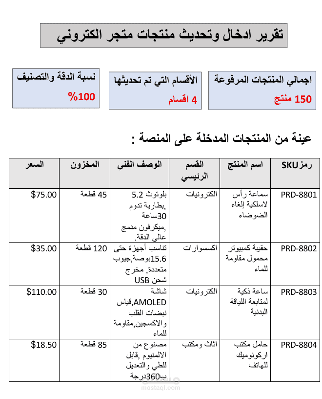 إدخال وتنسيق بيانات المنتجات لمتجر إلكتروني