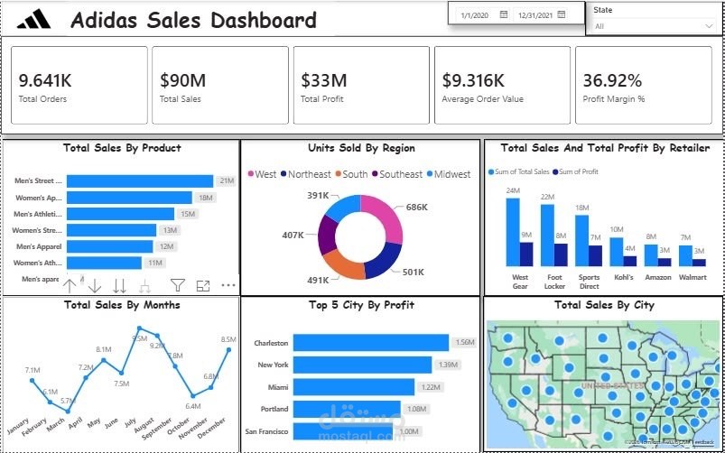 adidas analytics dashboard