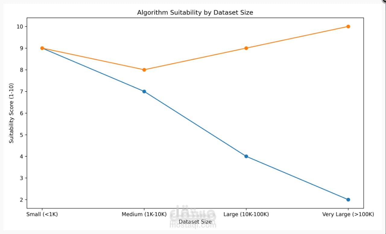 Apriori Algorithm