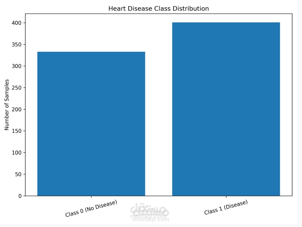 Classification Model