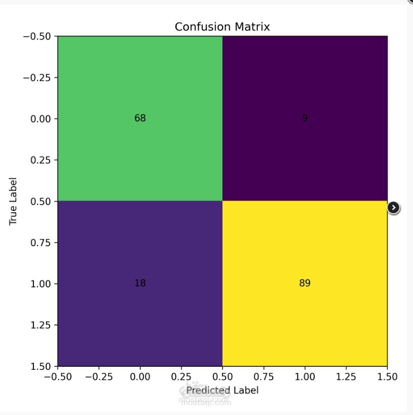 Regression Model