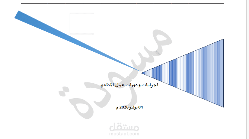 اجراءات عمل ادارة مطعم
