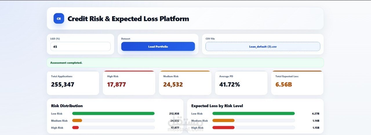 Credit Risk & Expected Loss Platform