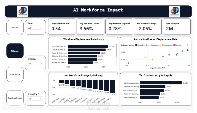 AI Workforce Displacement Analytics (2020–2026)