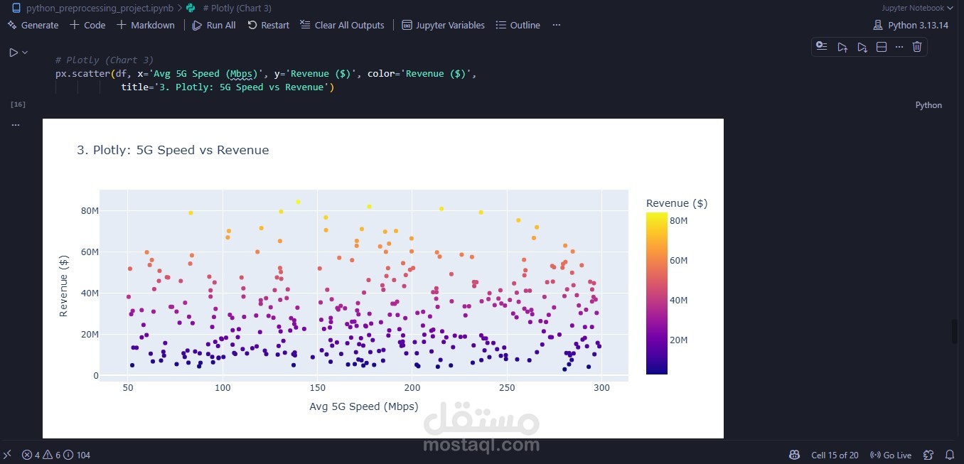 Exploratory Data Analysis & Cleaning Pipeline
