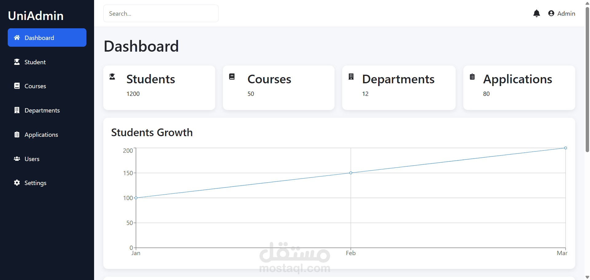 UniAdmin Dashboard - لوحة تحكم إدارية باستخدام React.js