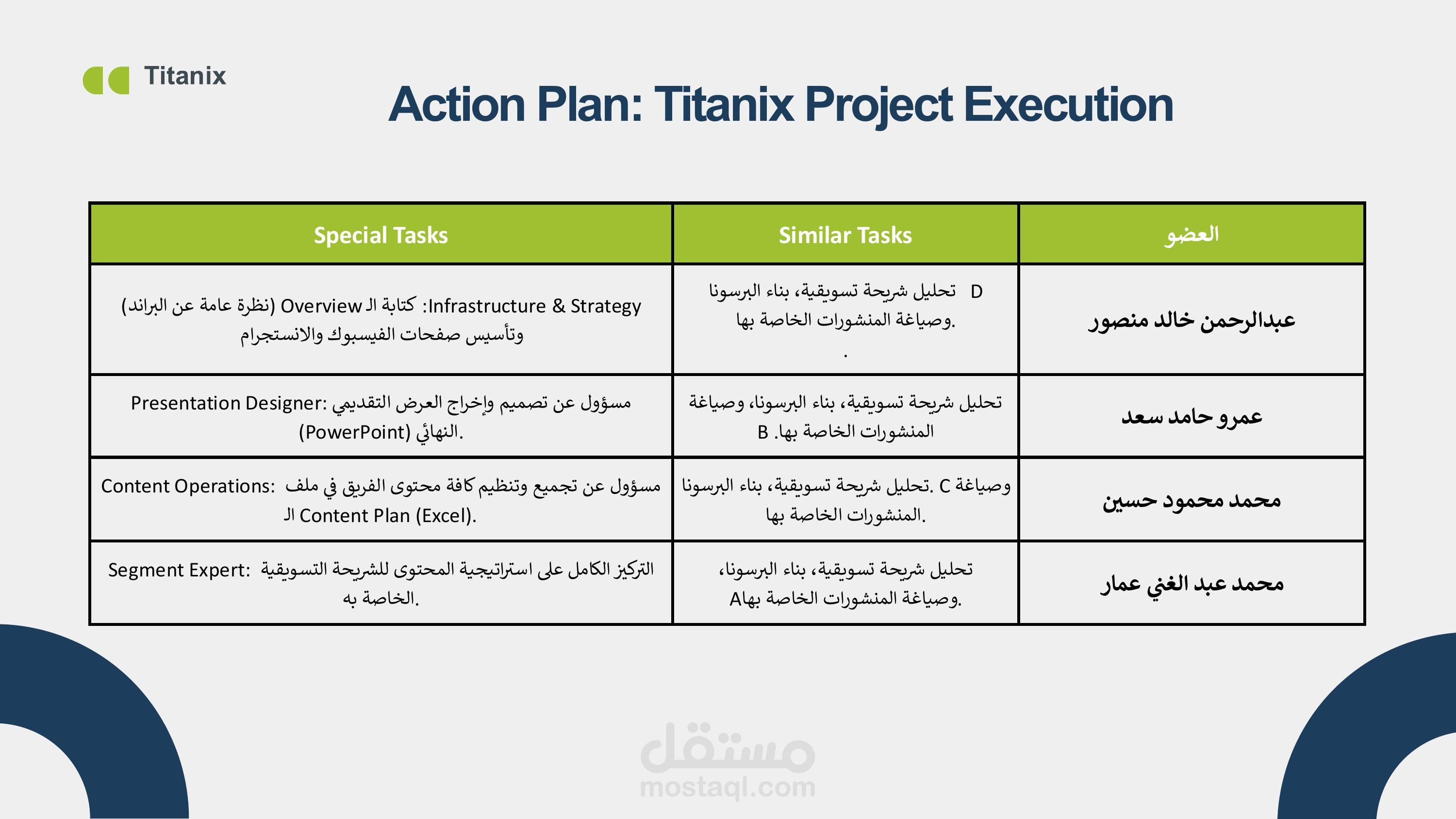 Titanix – استراتيجية إطلاق سوشيال ميديا لعلامة مكملات غذائية (مشروع جماعي، مسؤول التخطيط والبنية الأساسية)