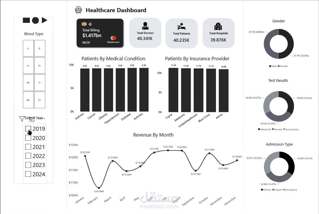تحليل البيانات وإنشاء لوحة معلومات تفاعلية باستخدام Power BI