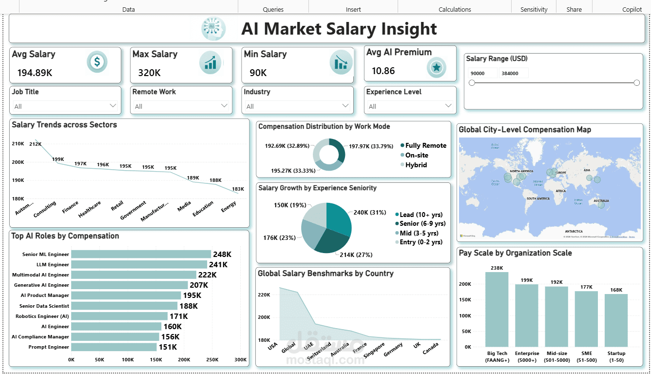 AI Job Market