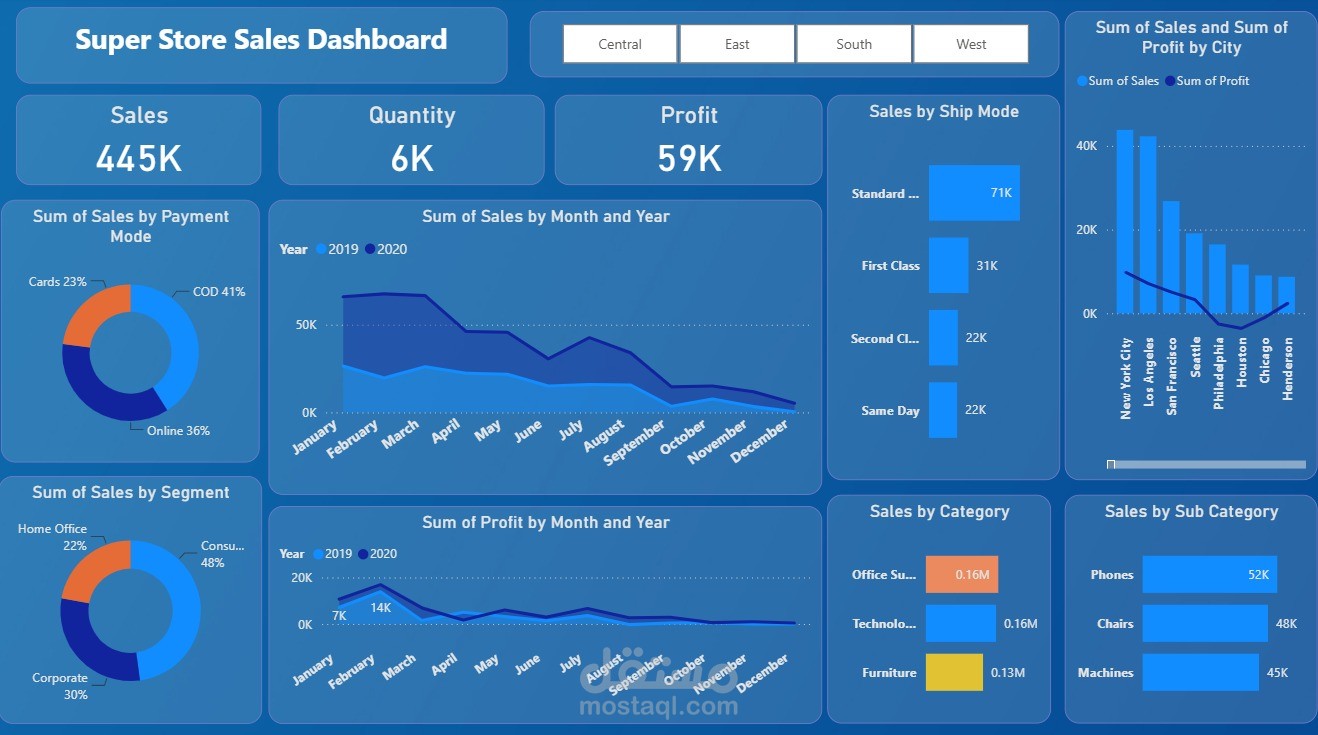 Dashboard