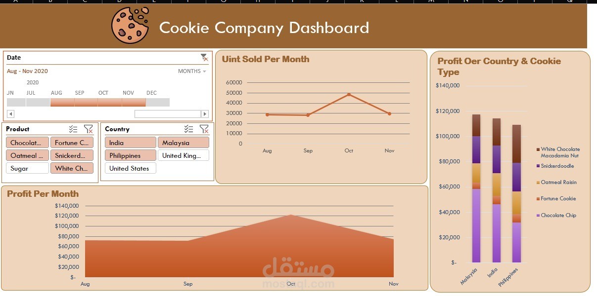 Excel Dashboard