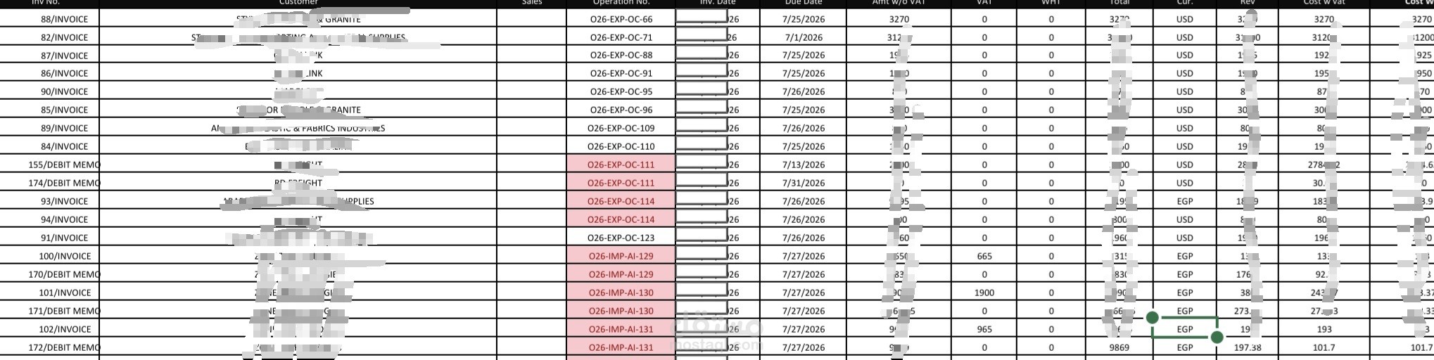 تحليل وتنظيم البيانات المالية وإعداد التقارير باستخدام Excel