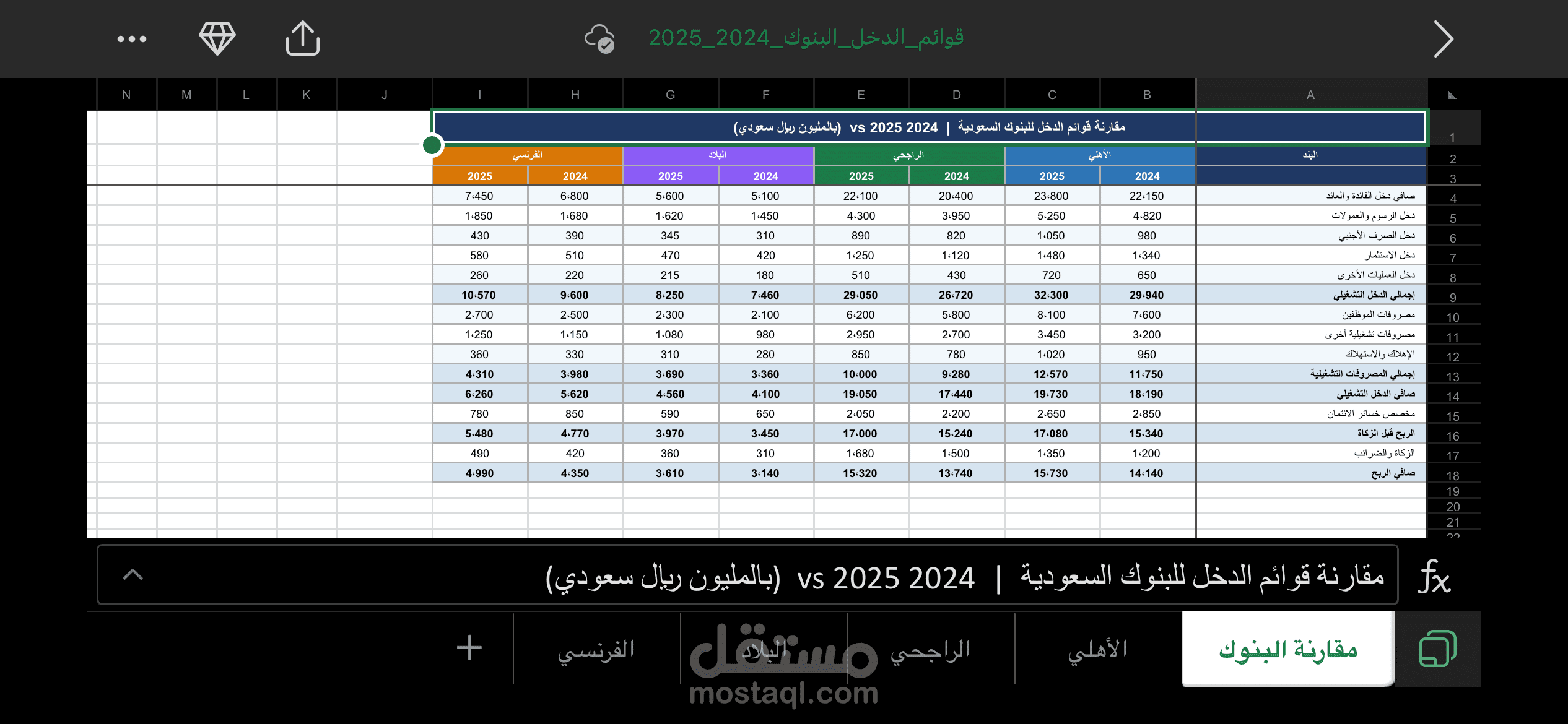 تحليل قوائم مالية لشركة افتراضية (دراسة حالة)