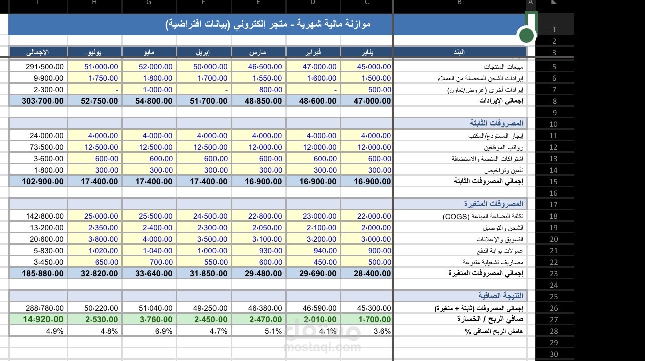 اعداد موازنة مالية شهرية لمشروع تجاري صغير