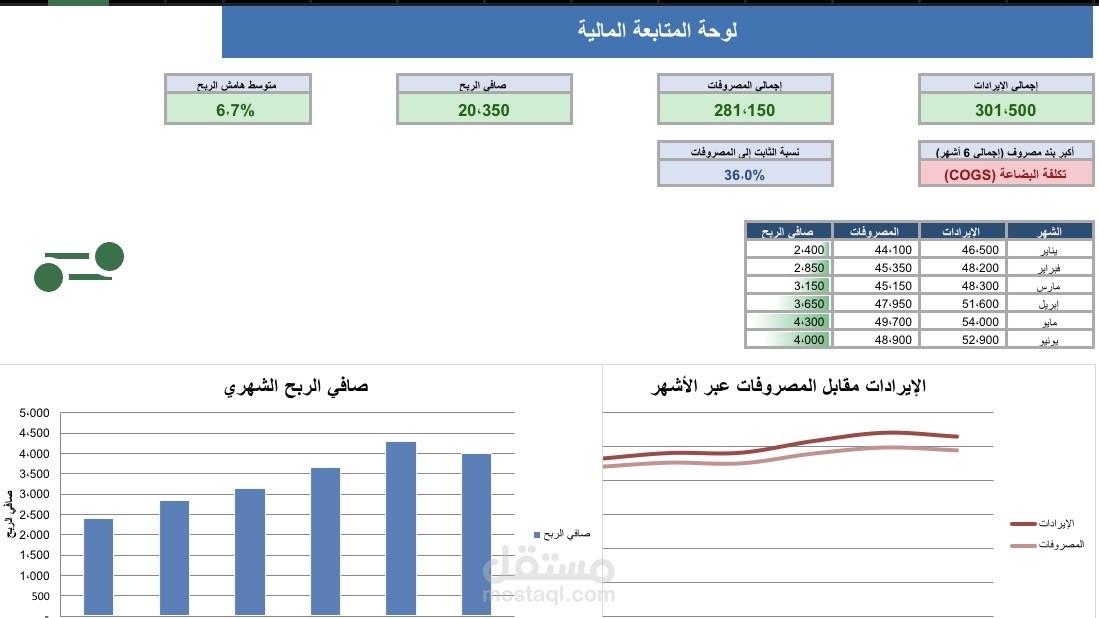 لوحة متابعة مالية (Dashboard) للمصروفات والإيرادات