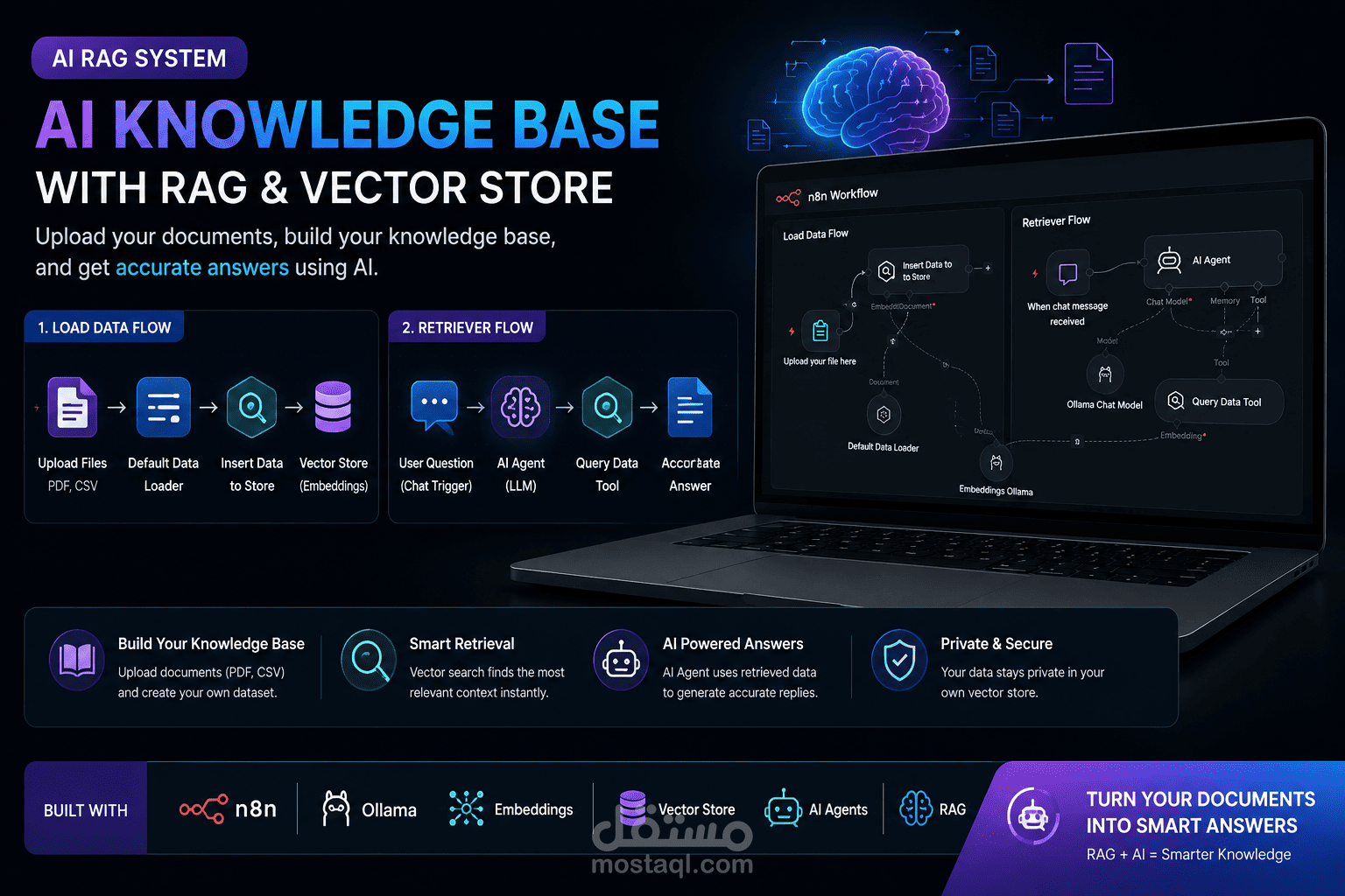 AI RAG Knowledge Base باستخدام Vector Store وEmbeddings